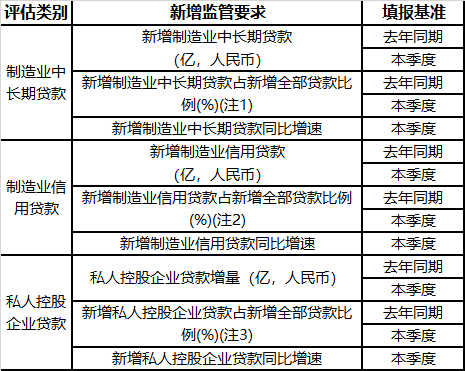 业内收藏必读：银行各类计算公式精华版第六版！