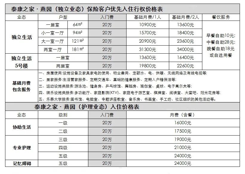 图：泰康之家燕园保费模式下的收费标准