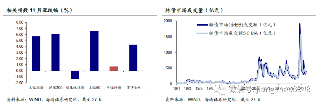 海通固收：货币政策短期不会收紧  股市目前牛市格局未变