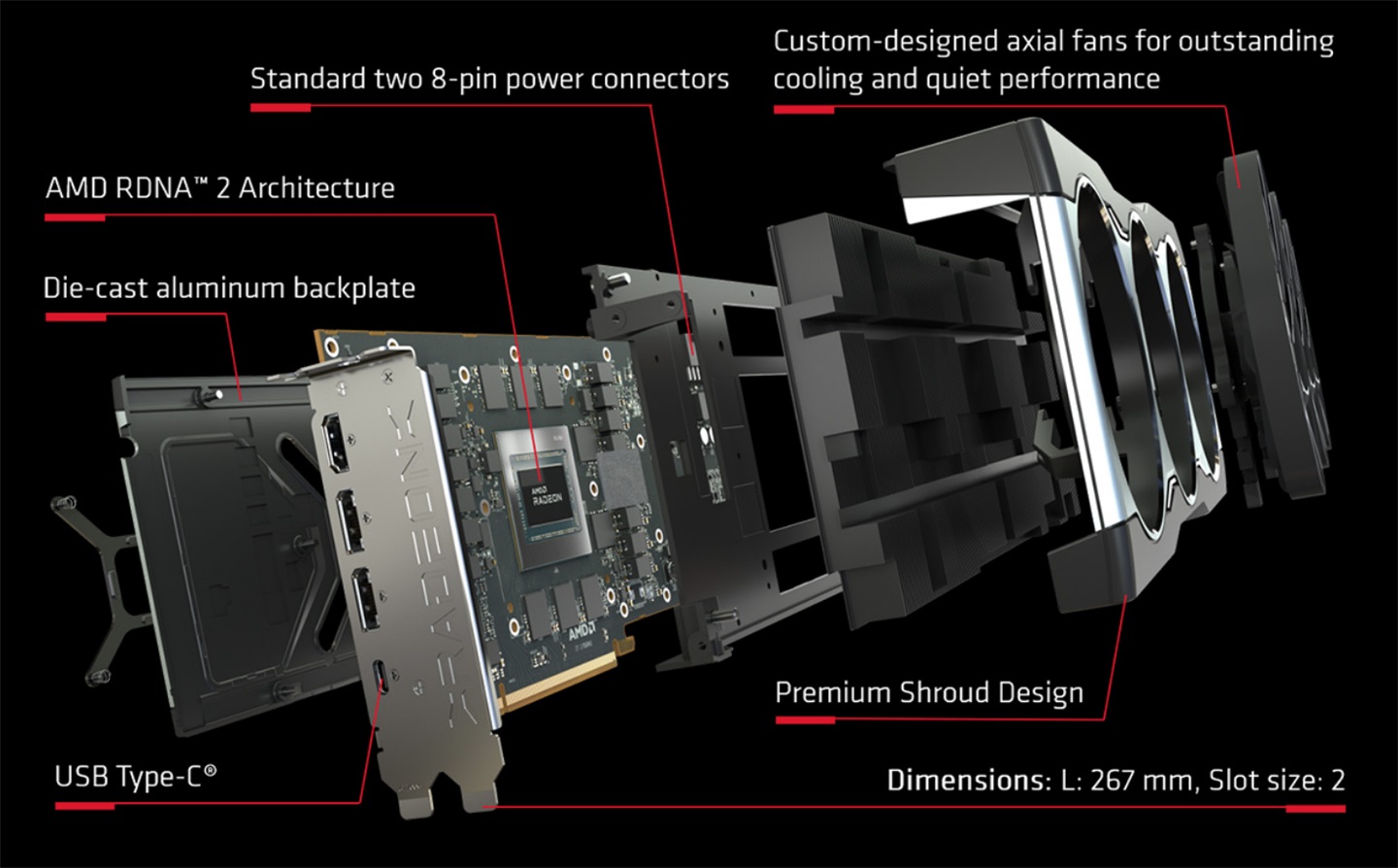 ▲AMD Radeon RX 6800 显卡结构