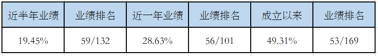 新基周评01期丨下周11只权益基金，来看看哪只基金是你的菜！