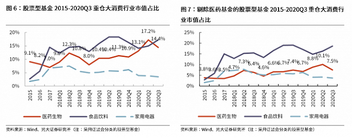 图片来源：光大证券研报