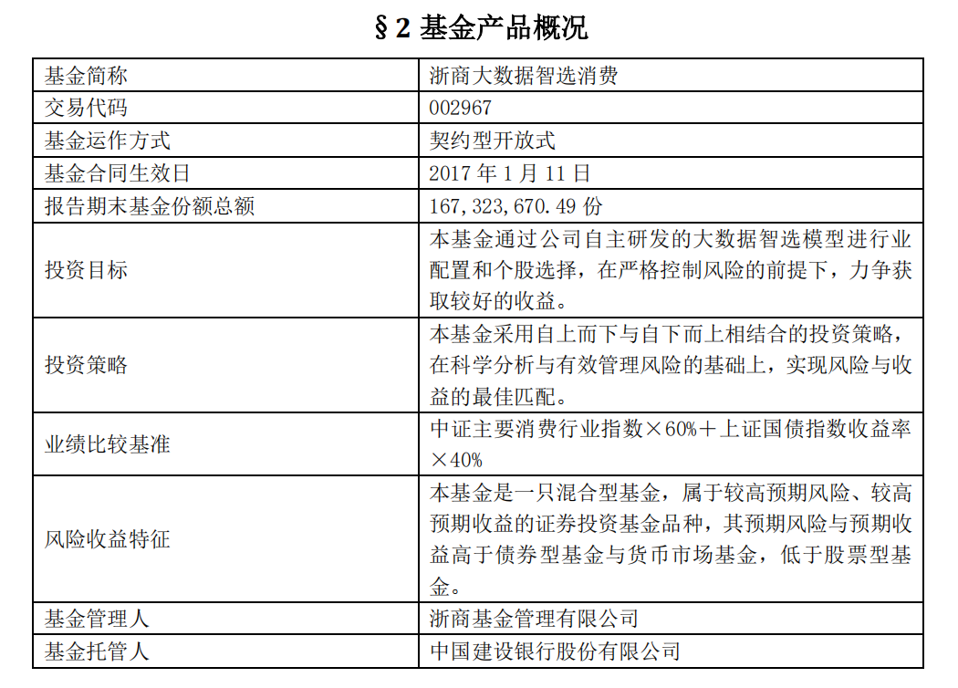 带你看看浙商大数据智选消费“一手资料”！