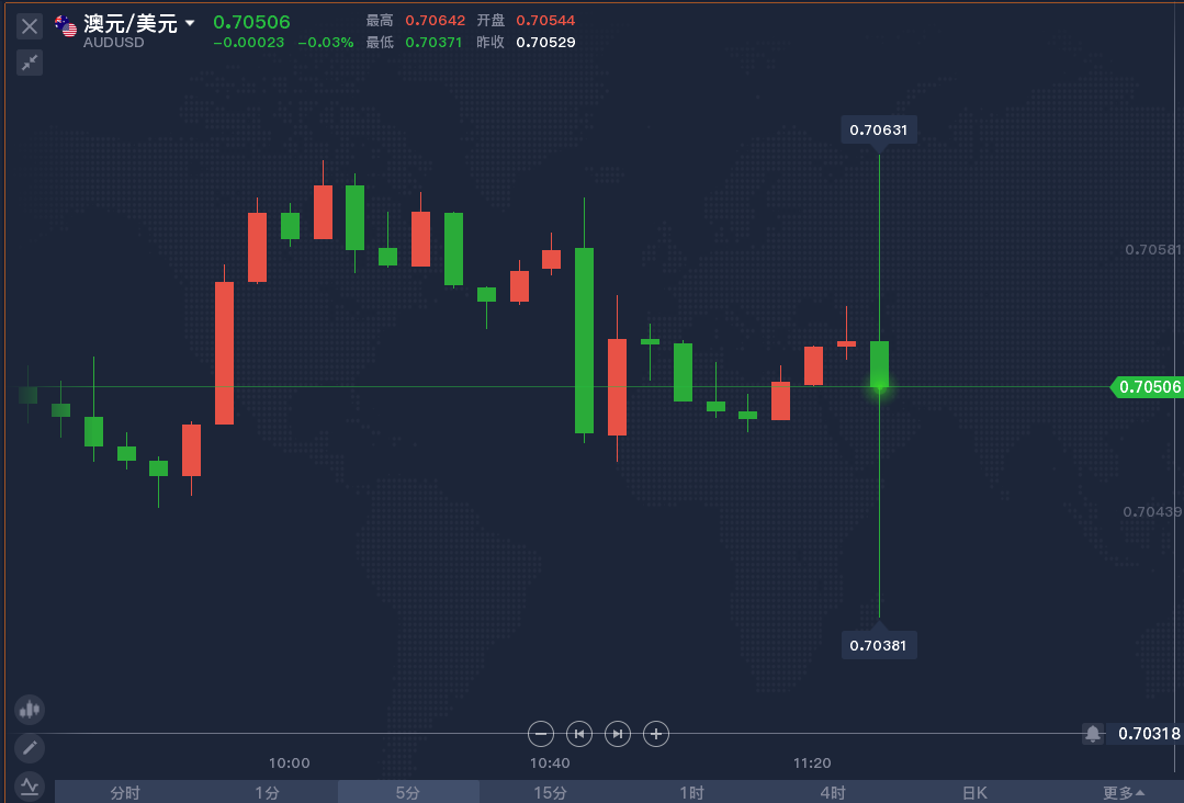 降息+新一轮QE！澳洲联储加码宽松力度