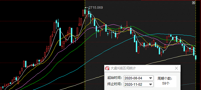 图片来源：同花顺