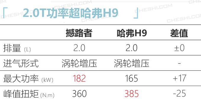 福特全新撼路者实车曝光 二季度上市/升级10AT