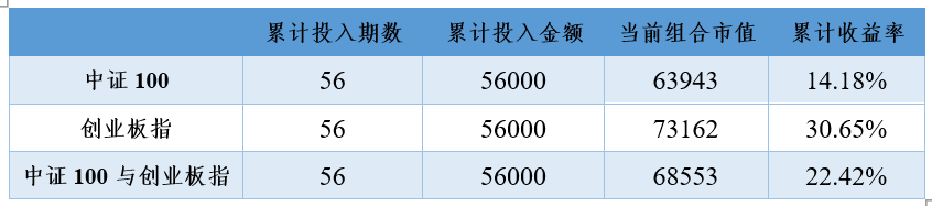 2020年11月3日投资策略分享