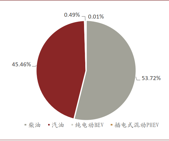 资料来源：银保监会，中金公司研究部