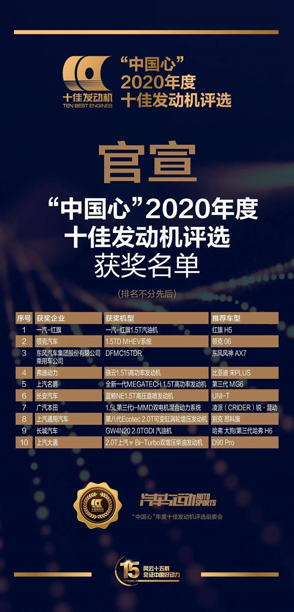 2020欧洲发动机排名_原创官宣!2020年国产十佳发动机榜单出炉:红旗领克领