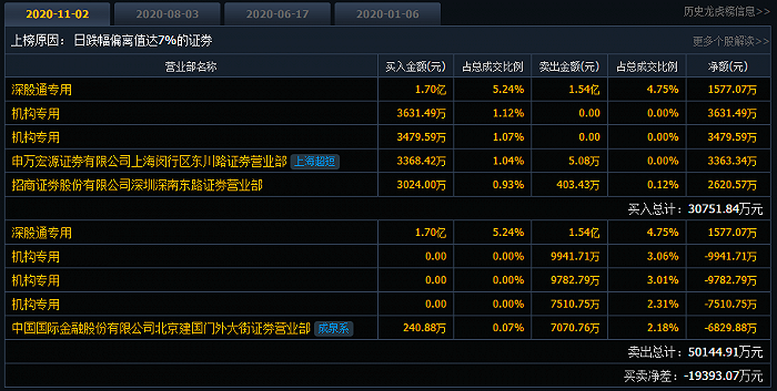 图片来源：同花顺