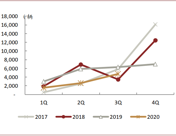 资料来源：中汽协，中金公司研究部