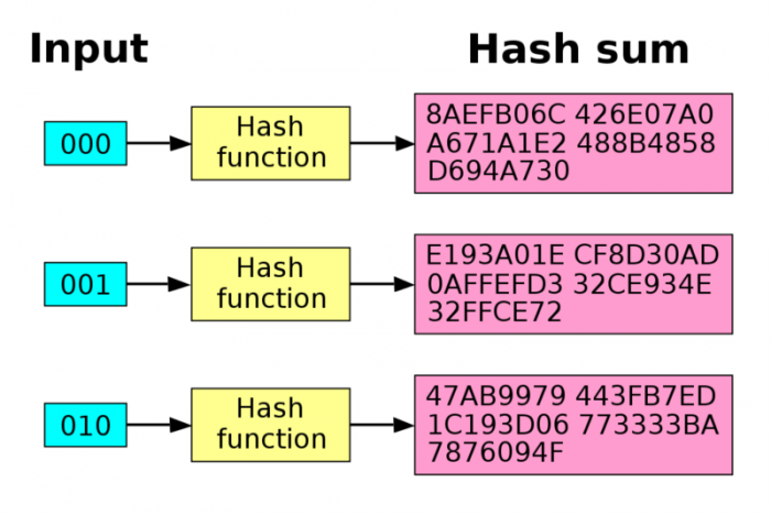 Sha 1碰撞攻击成本降至4 5万美元 手机新浪网