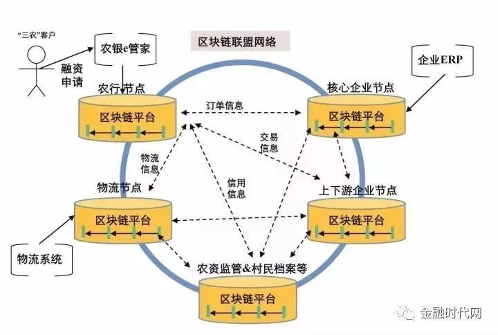 拥抱数字时代：物流金融网络技术的发展与应用