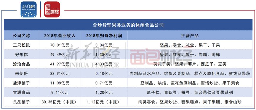 干食品批发利润有多少