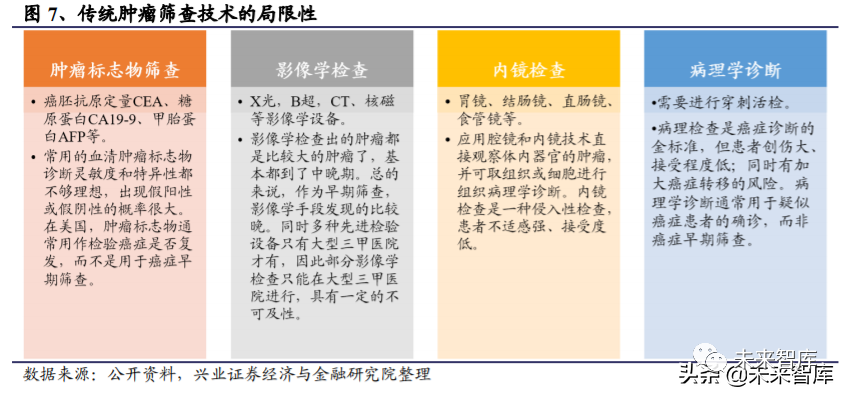 基因检测之癌症早筛行业深度报告 蓝海市场 新兴赛道 胃癌 新浪财经 新浪网