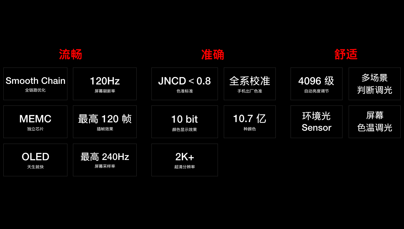 一加完成120Hz屏幕研发 致力打造极佳屏幕体验(图5)