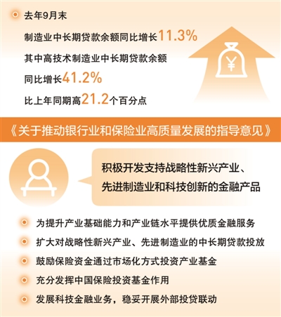 数据来源:中国人民银走、银保监会