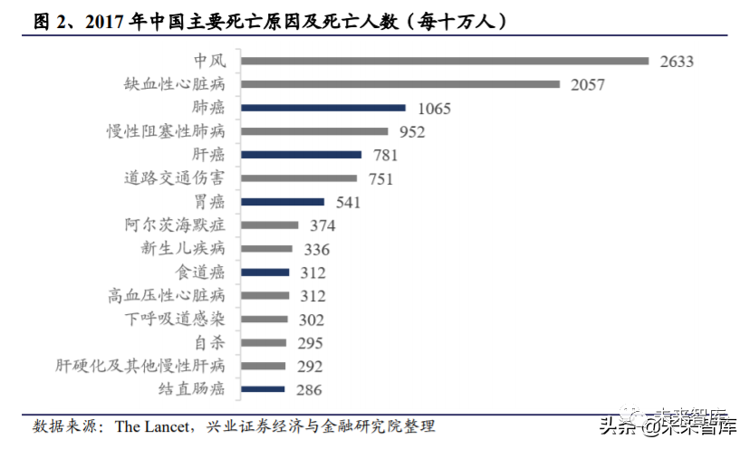 基因检测之癌症早筛行业深度报告 蓝海市场 新兴赛道 胃癌 新浪财经 新浪网
