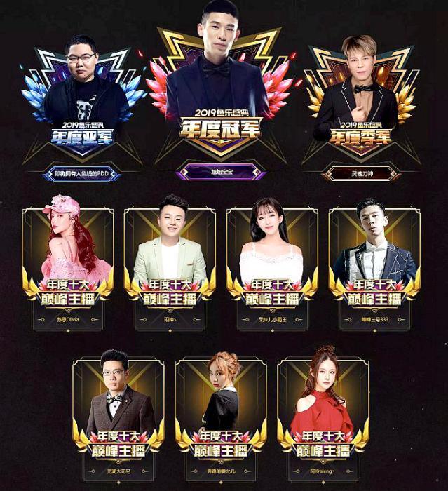 斗鱼2019年度十大巅峰主播揭晓