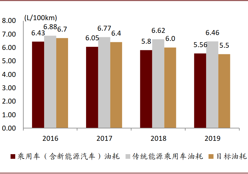 资料来源：工信部，中金公司研究部