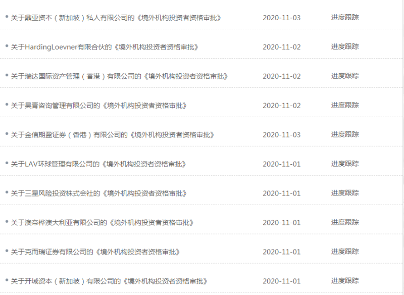 外资蜂拥入华 5天16家机构申请境外机构投资者资格