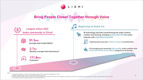 路演PPT， 图片来源：雷帝王