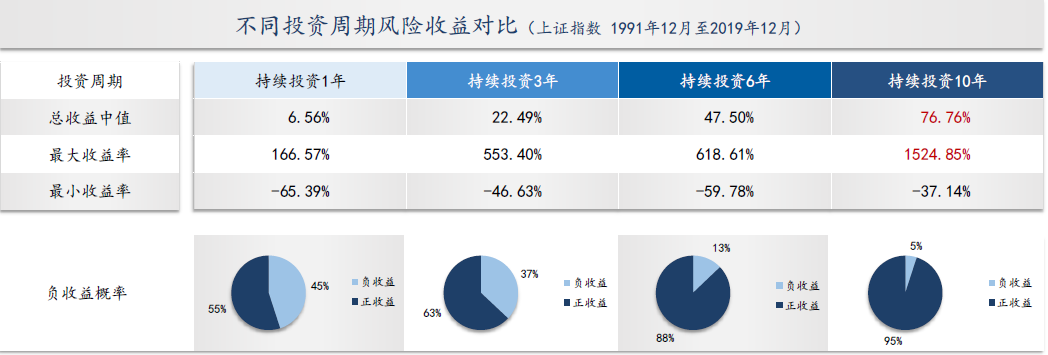 为什么封闭期是做好价值投资的必要条件？