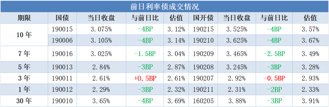 债市风云：美股收跌，美债收益率普遍下行（1.13）