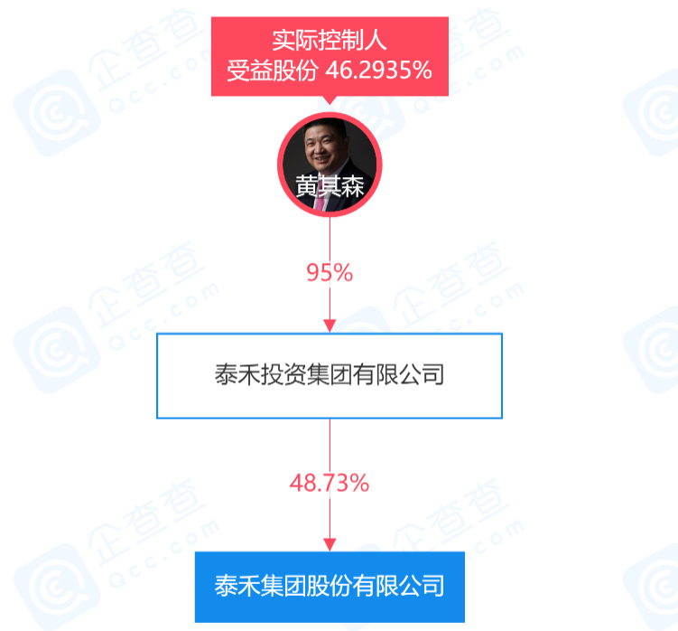 图片来源：企查查