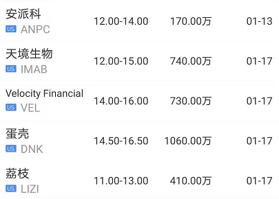 图片来源：华盛通