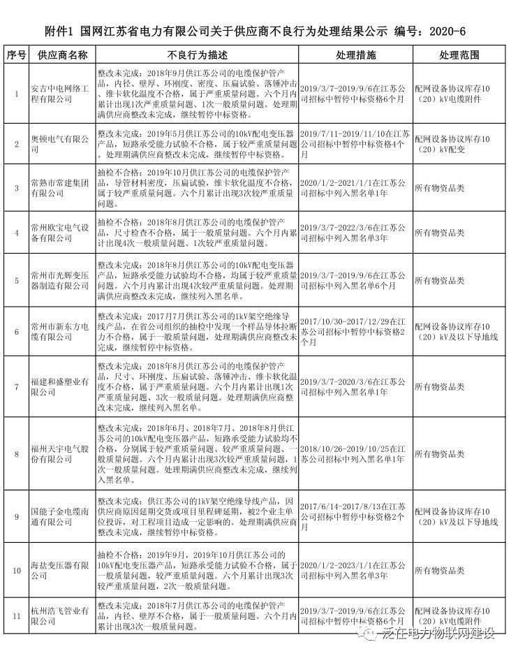 电力招投标代理