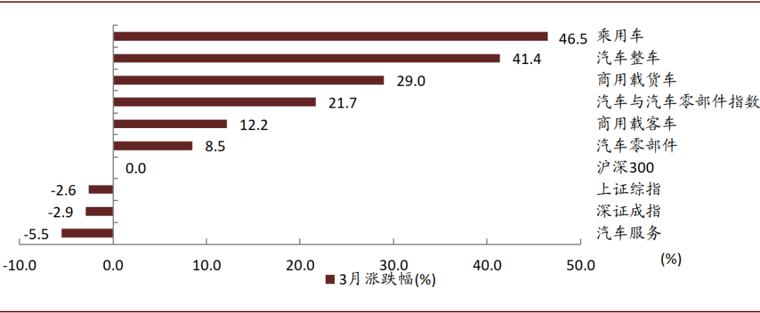 中金：风格切换的关键在于如何理解汽车股估值的锚