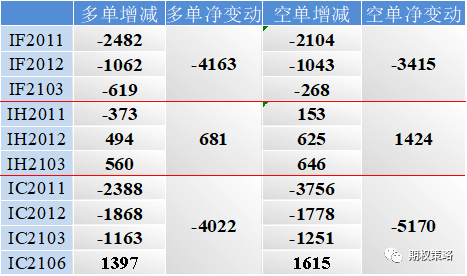两市反弹 期权市场情绪稍有回暖