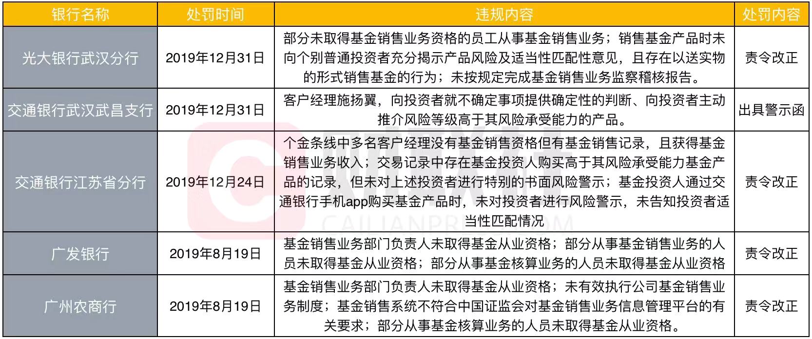 光大同创十大流通股东格局生变：UBSAG等新进巴克星空体育- 星空体育官方网站- 星空体育APP下载莱银行等退出