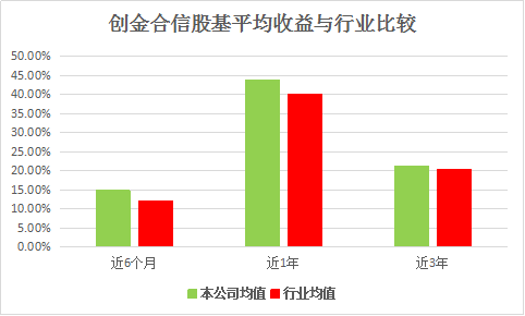 数据来源：wind数据 制表：《投资者攻略》