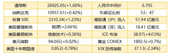 港股早知道：警惕市场波动 关注比亚迪股份股价强势