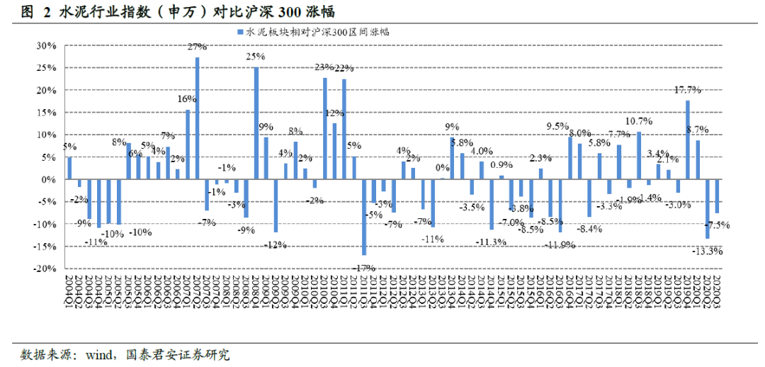 2020机构重仓股持仓_国君建材|2020三季度建材持仓分析:机构配置提升,更