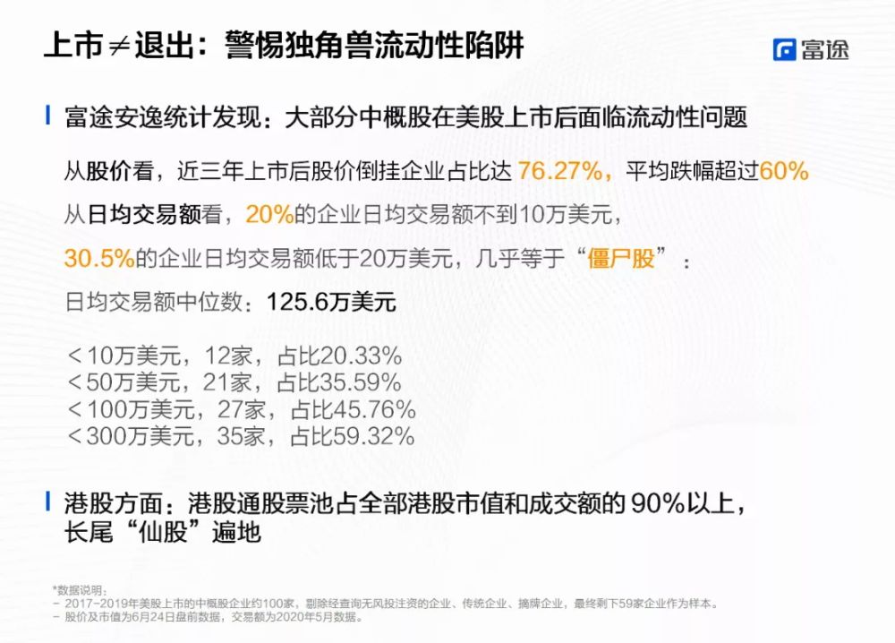 深陷 流动性陷阱 中概股们该如何破局 流动性陷阱 中概股 破局 新浪科技 新浪网