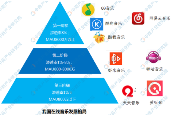 来源：极光、中商产业研究院