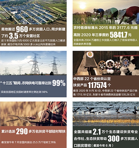中国扶贫成绩单