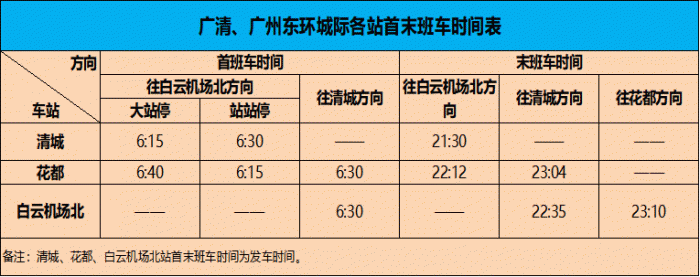 开地方运营铁路先河，逐步与地铁融合
