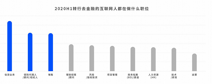 互联网人跨界金融圈 首要选择是保险业