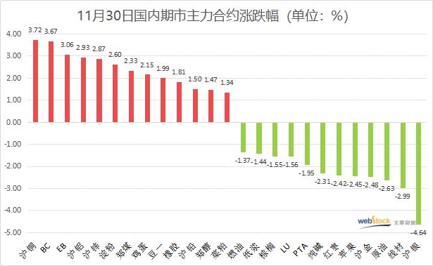 “顺周期”依然是主逻辑：有色继续拉升 贵金属狂泄不止