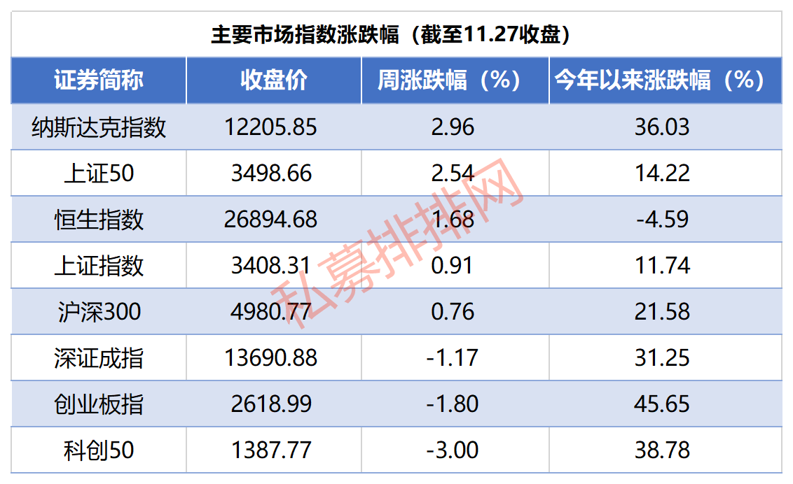 周期股炸裂 金融股尾盘突袭：量化私募备案产品遥遥领先