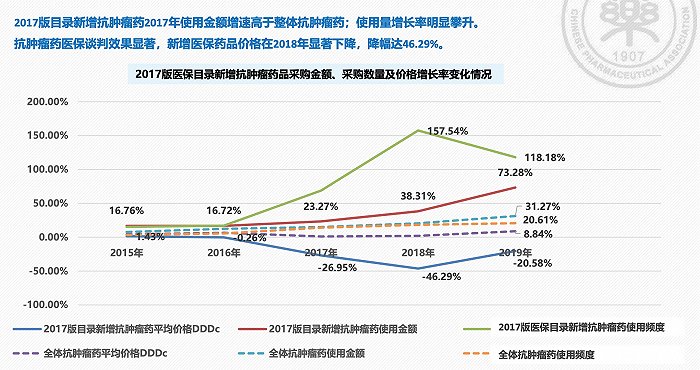 图片来源：中国药学会