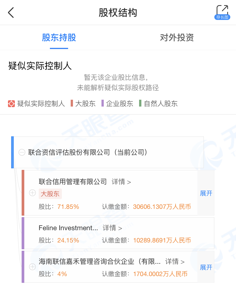 联合资信拟在A股主板IPO 或成为国内首家上市的评级机构