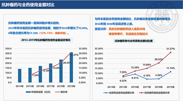 图片来源：中国药学会