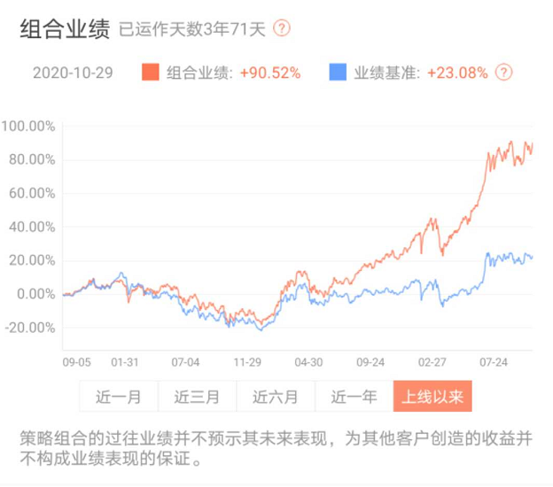 （来源：中欧钱滚滚APP截图，截至2020/10/29）