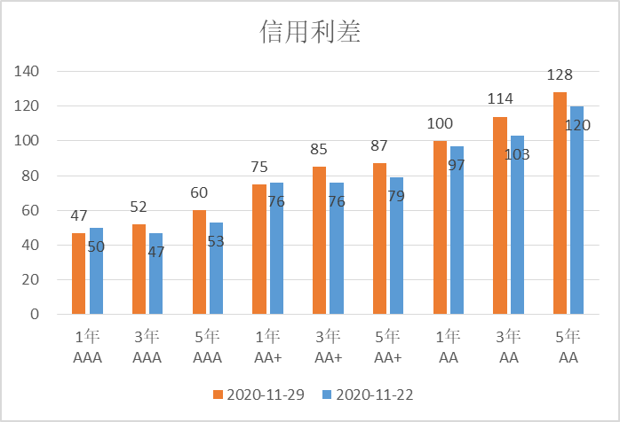 ▲数据来源：鹏华资产 wind