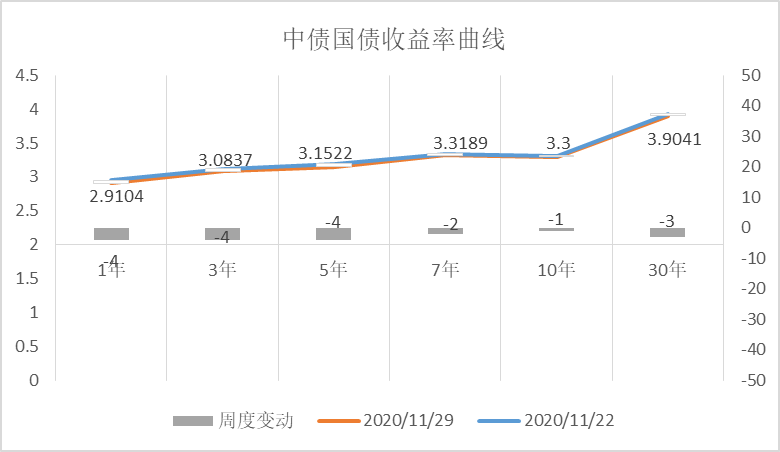 ▲数据来源：鹏华资产 wind